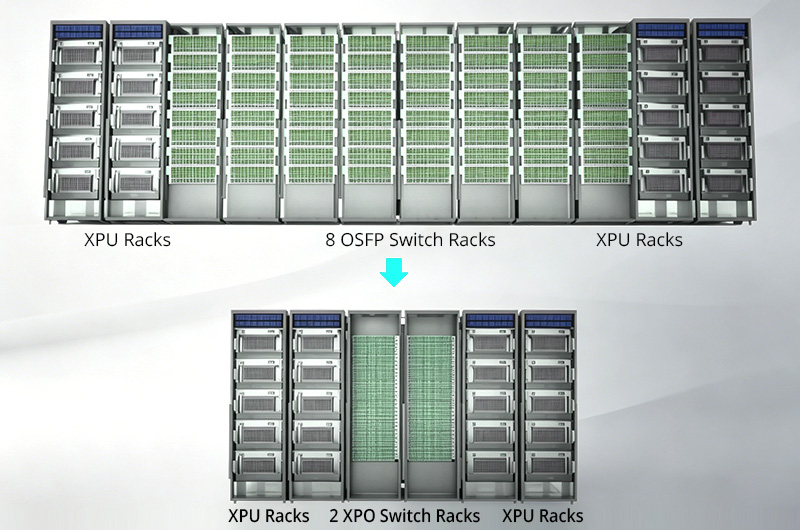XPU Racks