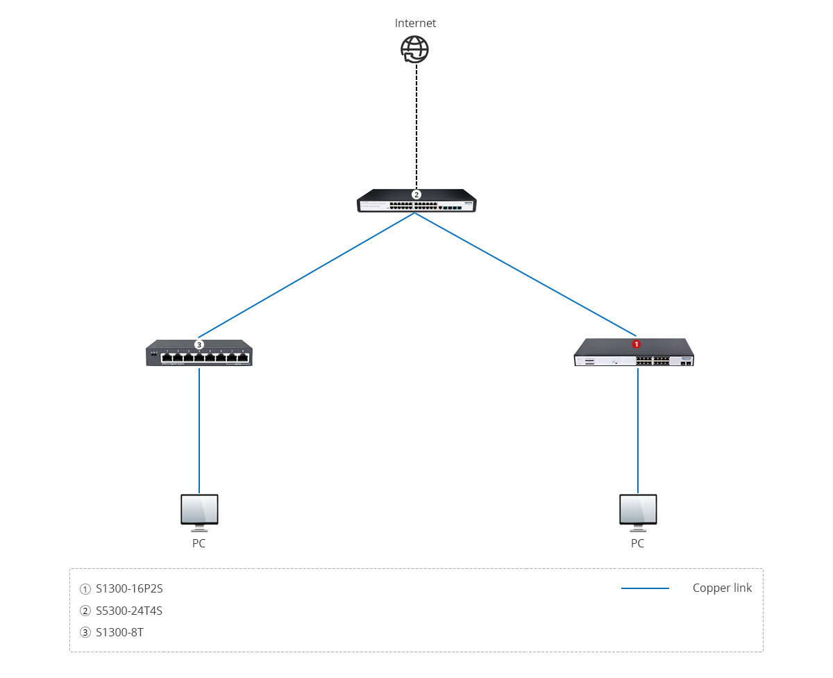 S1300-16T Scenario 1