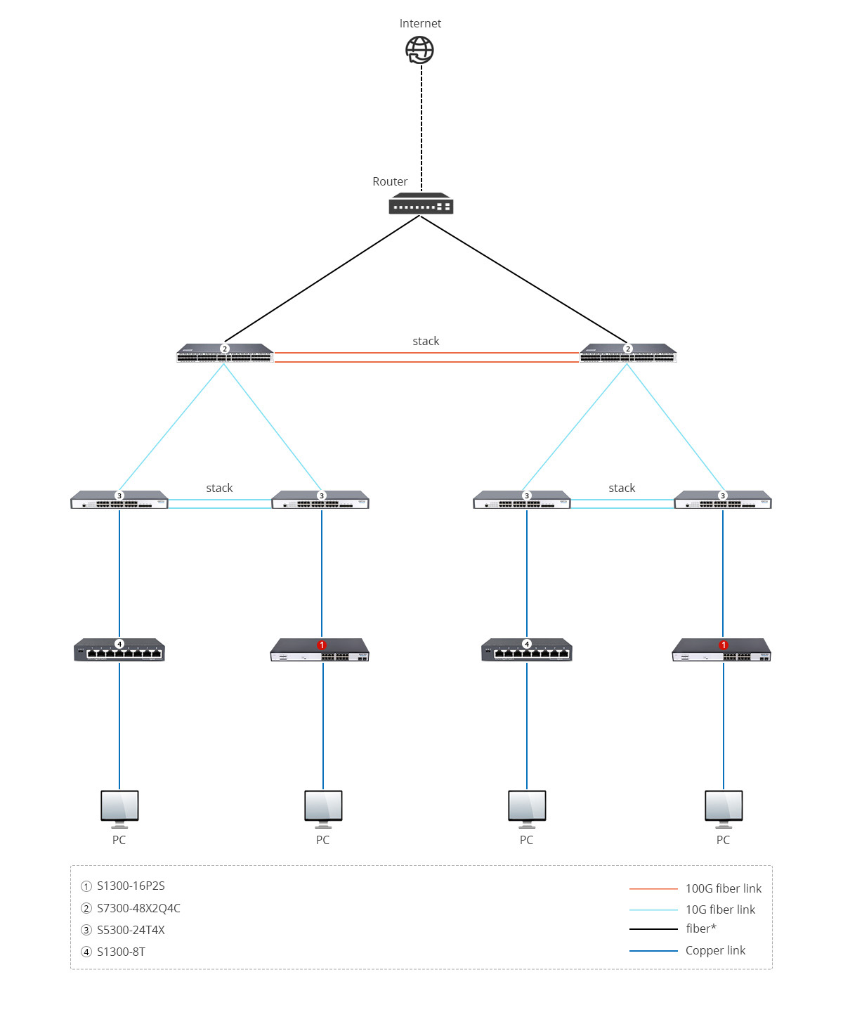 S1300-16T Scenario 2