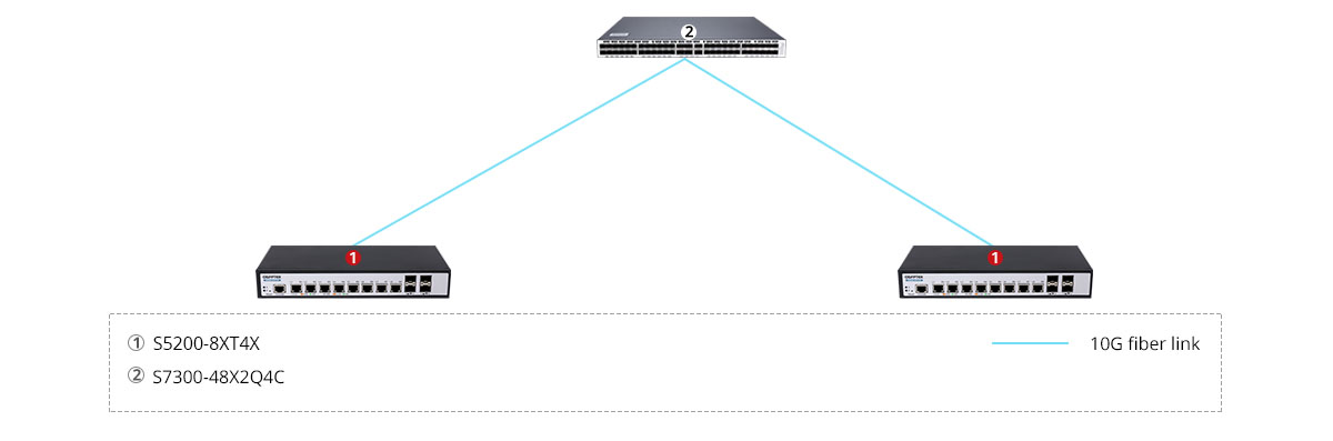 S5300-24T6X Scenario 1