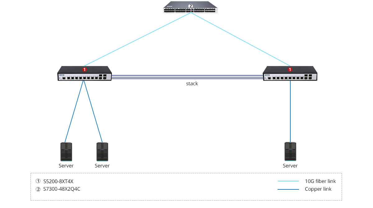 S5300-24T6X Scenario 2
