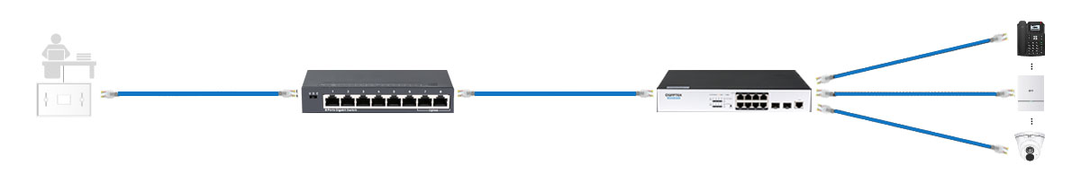 Scenario 3: Blue Cat8 copper cables