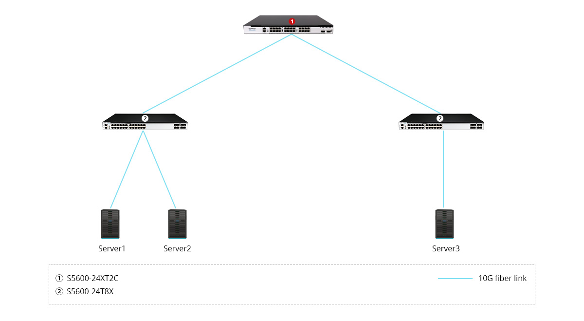 S5600-24XT2C Scenario 1:
