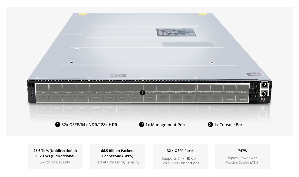 MQM9700-NS2F Non-blocking Architecture