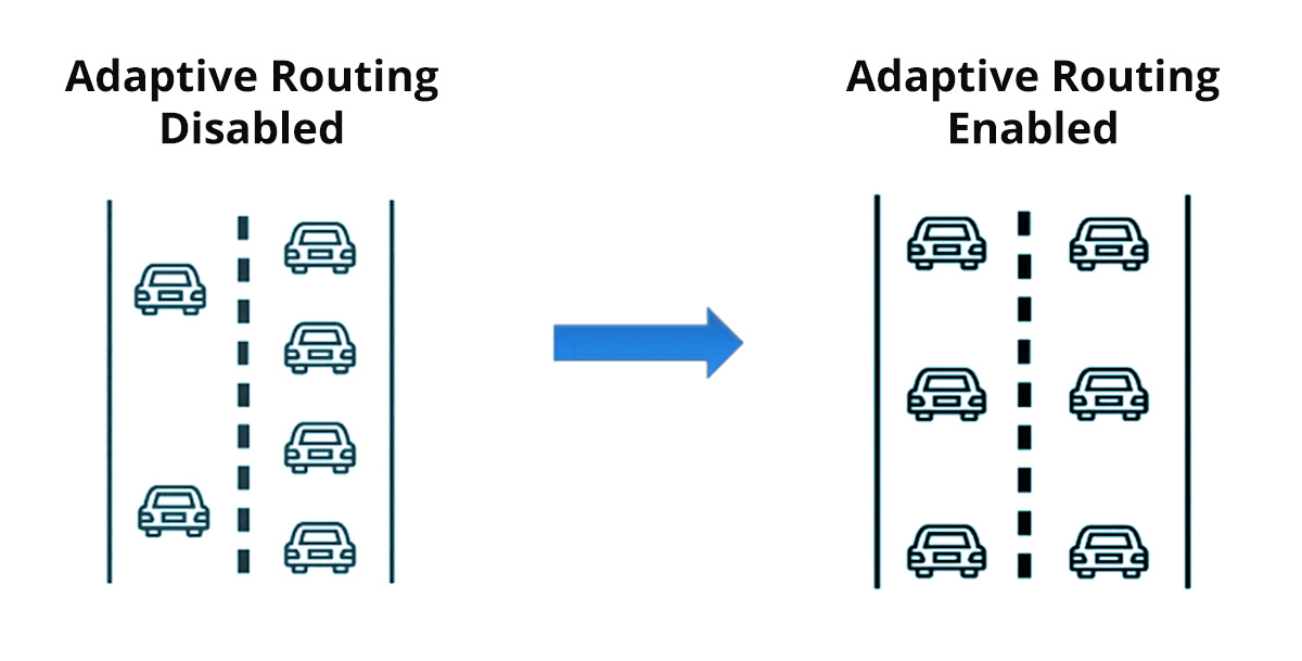 Dynamic Traffic Optimization with Adaptive Routing