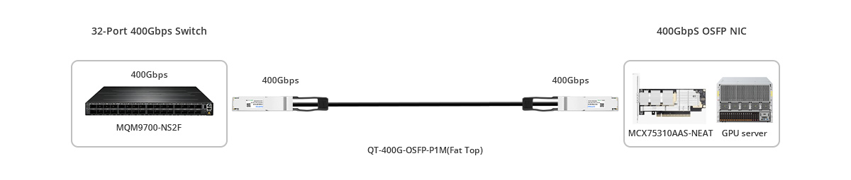 MCX75310AAS-NEAT Scenario 2