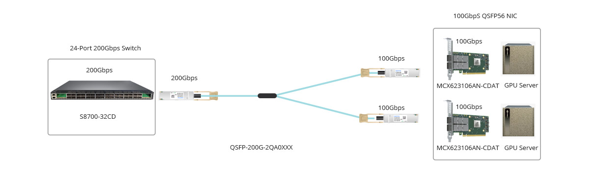 MCX623106AN-CDAT Scenario 2