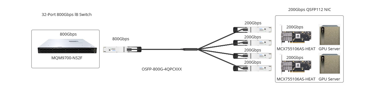 MCX755106AS-HEAT Scenario 1