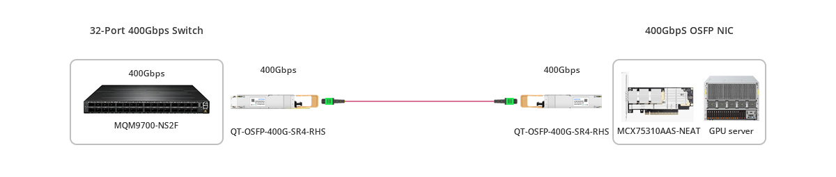 MCX75310AAS-NEAT Scenario 1