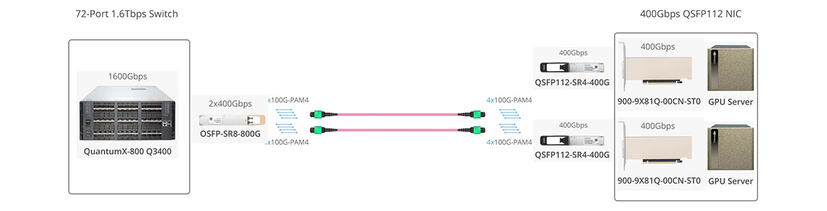 C8240 Scenario 1