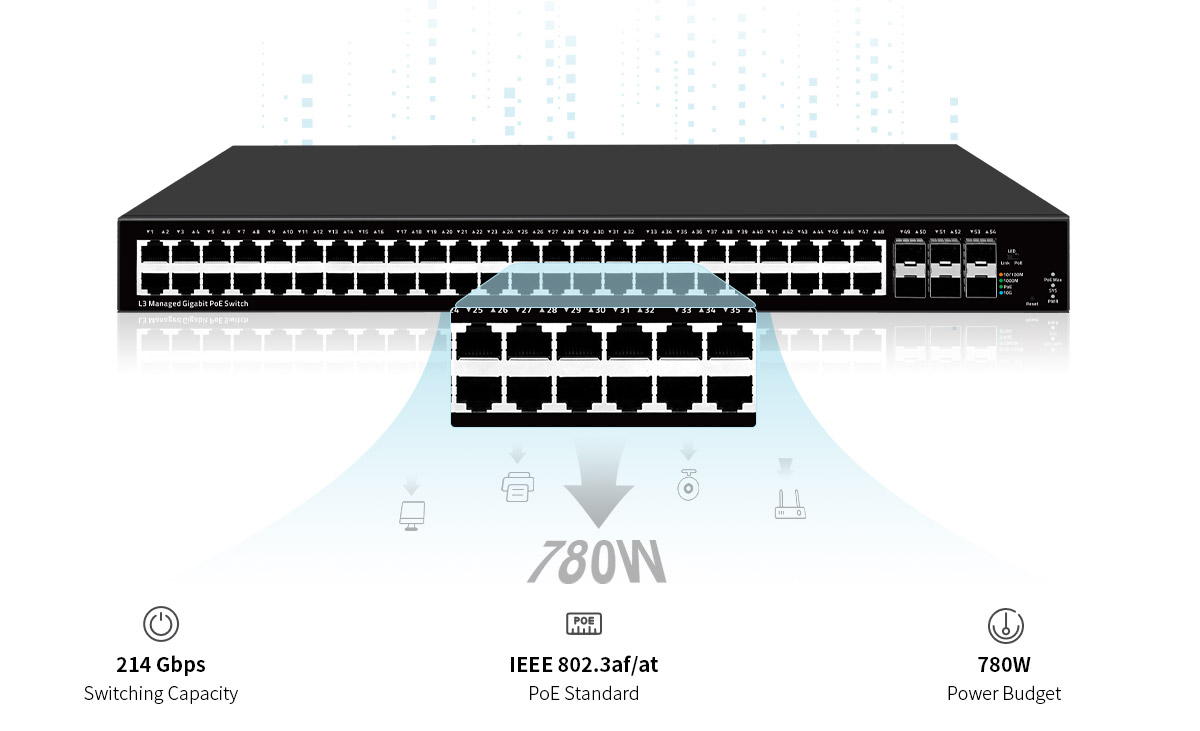 L3 Gigabit PoE/PoE+ Access Switch for Different Power Applications