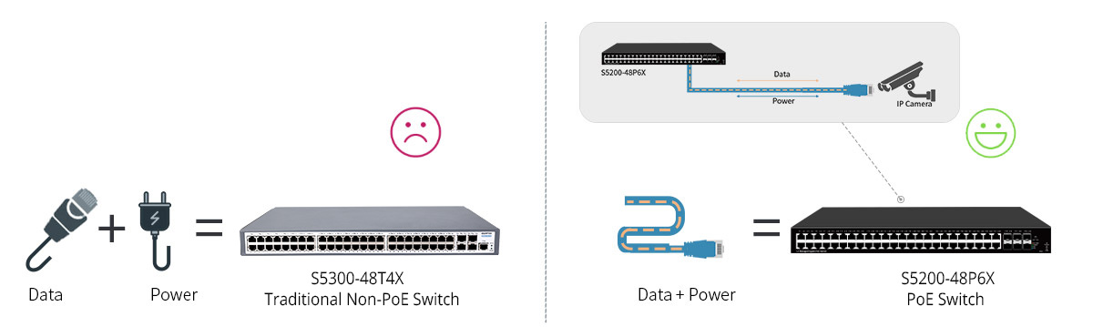 Unlock Switch PoE Benefits