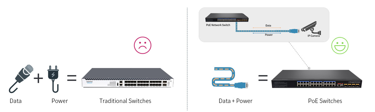 Unlock Switch PoE Benefits