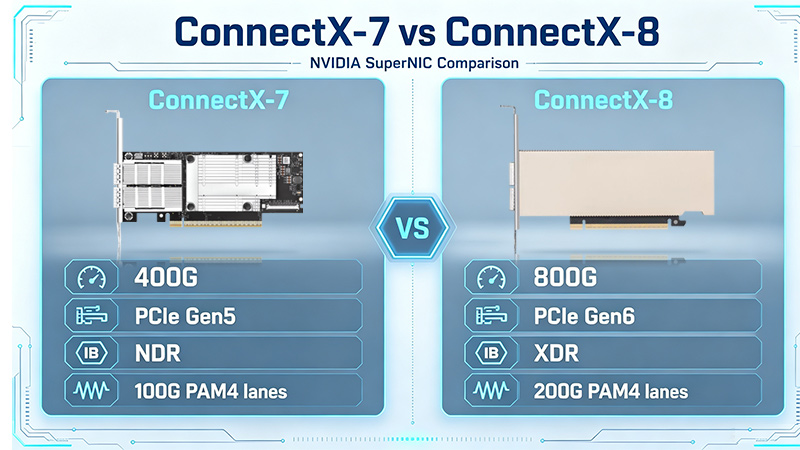 ConnectX-7 vs. ConnectX-8